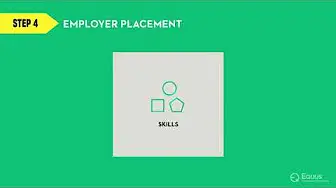 Equus Skills Video Placeholder Image